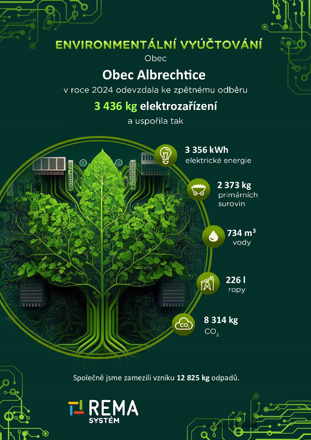 ENVIROMENTÁLNÍ VYÚČTOVÁNÍ